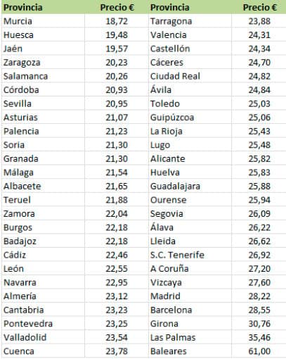 Precios casas rurales Salamanca
